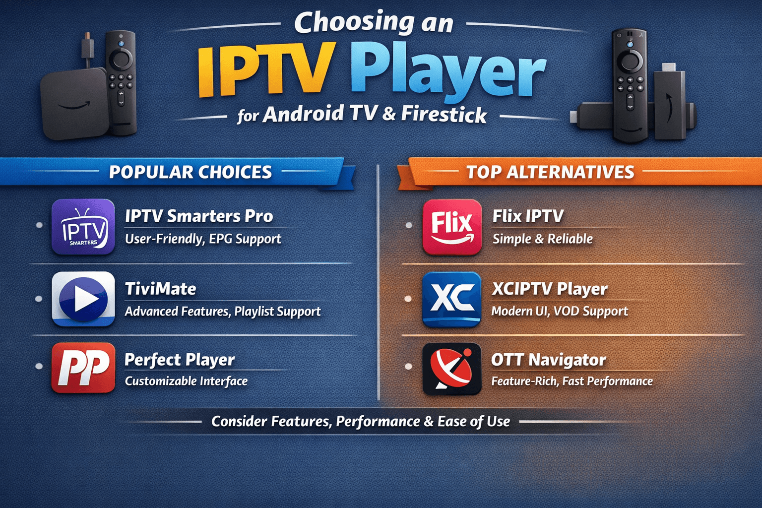 Choosing an IPTV Player for Android TV and Firestick