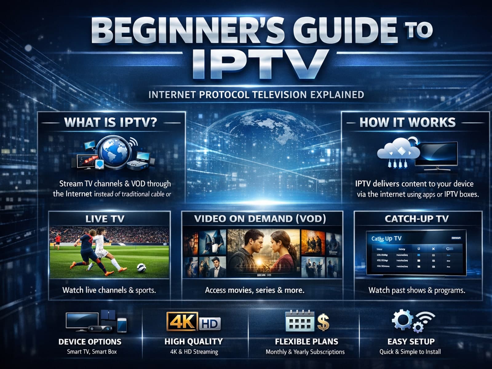 Illustration of IPTV streaming on multiple devices including smart TV, laptop, and mobile phone