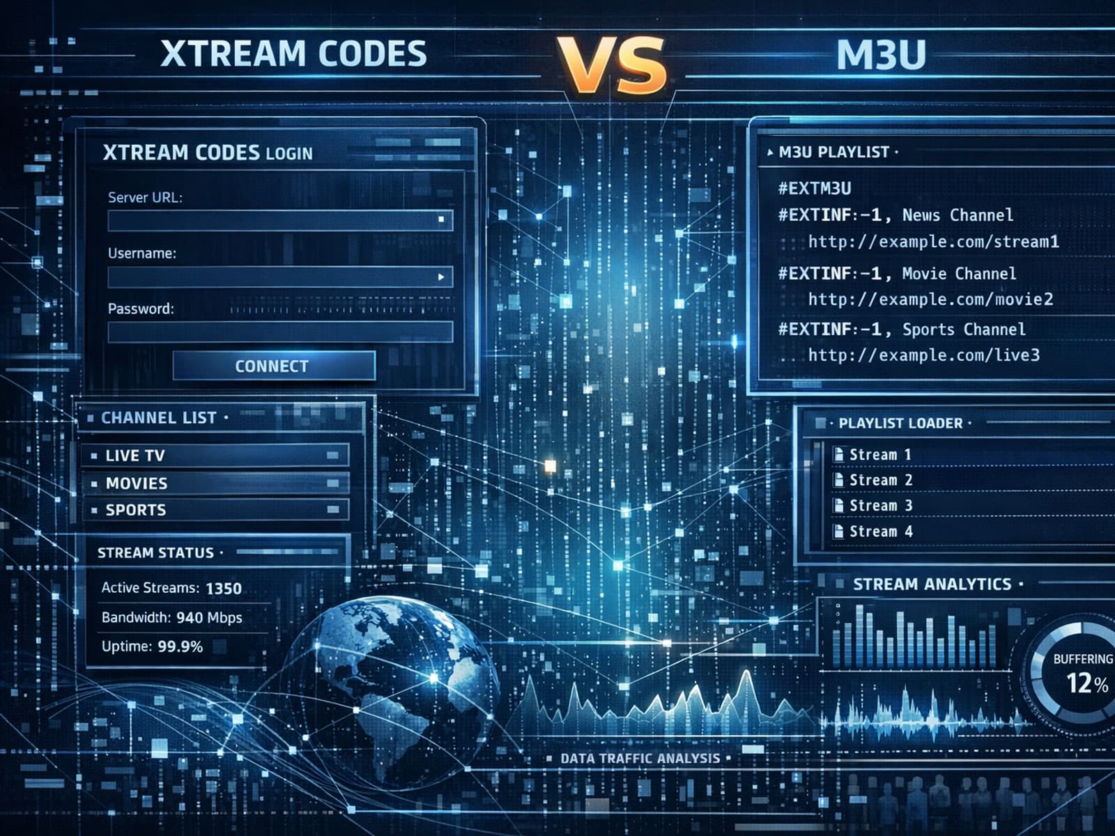 Comparison of IPTV playlist types showing Xtream Codes login and M3U file icons